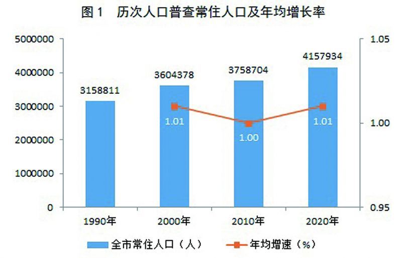 清河县数据和政务服务局人事任命动态更新