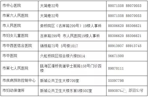 花都区计生委最新招聘信息与招聘动态概览