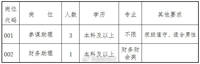 吴中区林场最新招聘公告及职位详情