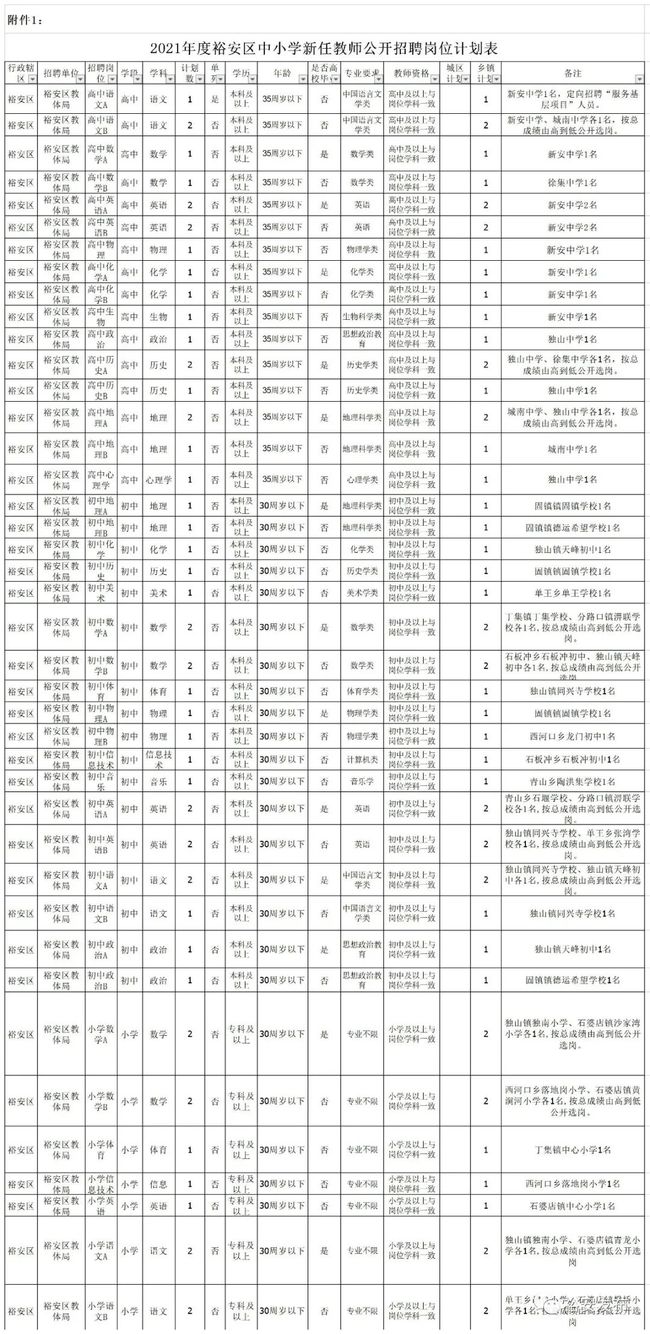 裕安区教育局最新发展规划，塑造未来教育蓝图