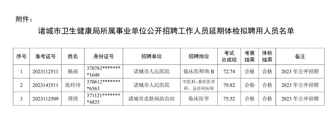 邹城市康复事业单位人事任命最新动态