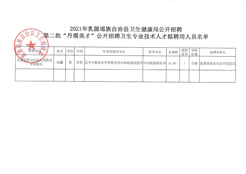 明溪县卫生健康局最新招聘启事