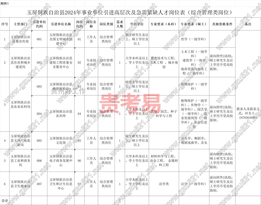 玉屏侗族自治县图书馆最新招聘公告概览