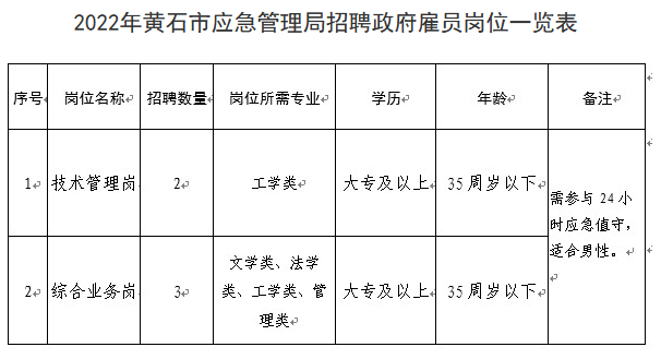 汉滨区应急管理局最新招聘信息深度解读