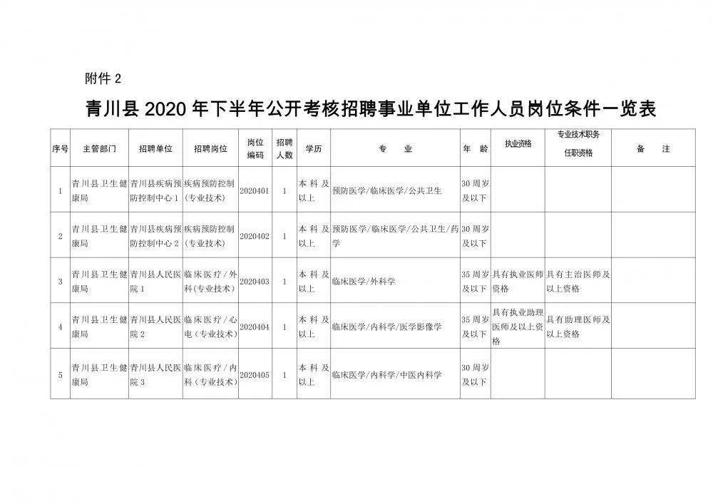 富平县康复事业单位人事任命，推动康复事业发展的坚实力量新篇章