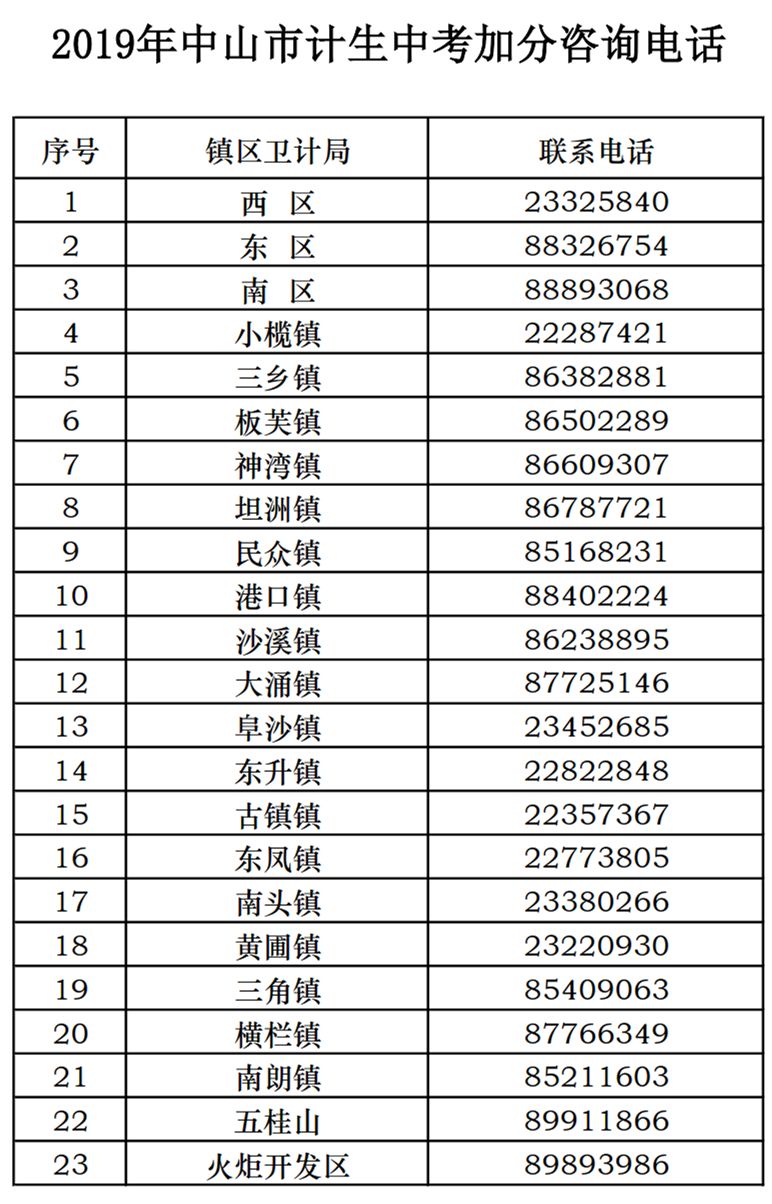 中山区计生委最新招聘信息与详解