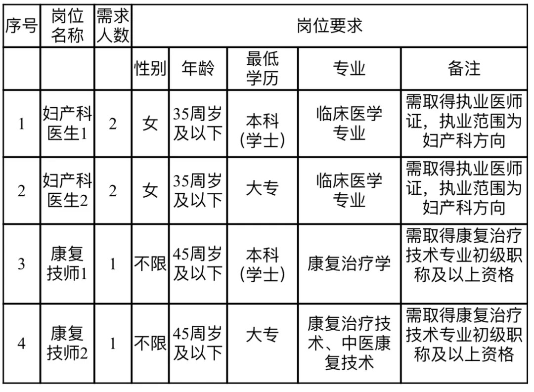 广丰县康复事业单位发展规划展望