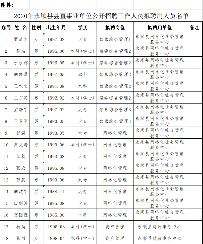 永兴县级托养福利事业单位人事任命新鲜出炉