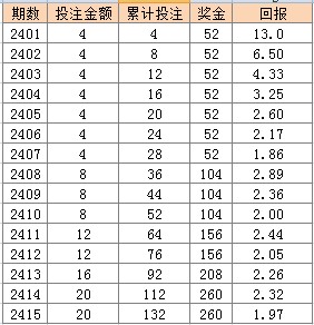 香港二四六天天彩开奖,衡量解答解释落实_专业款82.444