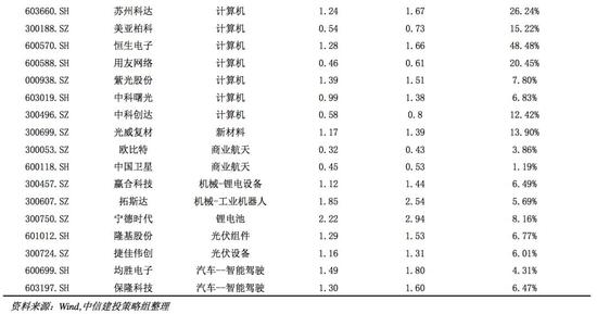 新澳门一码一码100准确,科技成语解析说明_领航版75.668