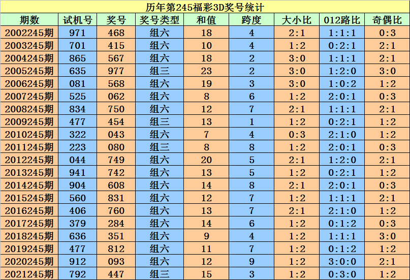 二四六香港资料期期准一,定性评估解析_iShop87.747