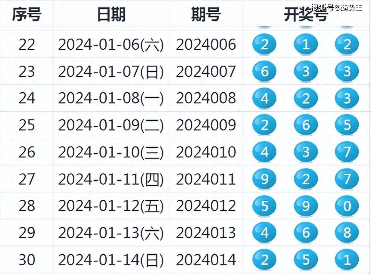 狂爵 第2页