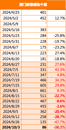 澳门2024正版资料免费公开,适用策略设计_进阶款27.447