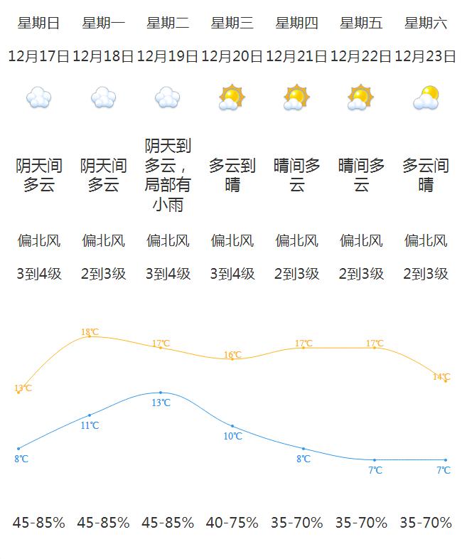 新度镇天气预报更新通知