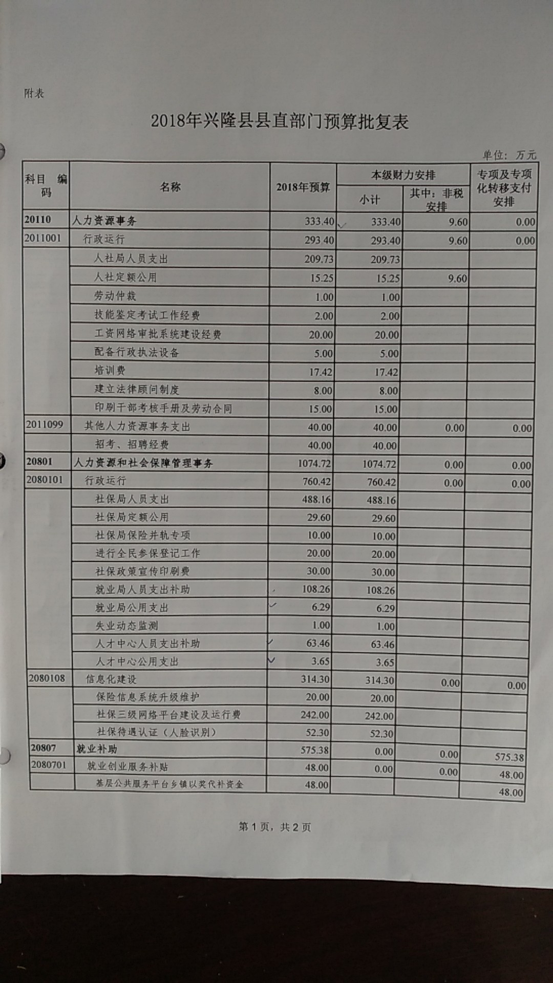 兴隆县人力资源和社会保障局最新发展规划概览