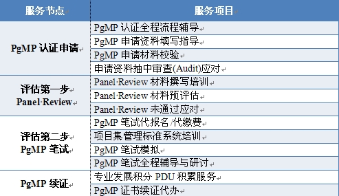 靶向药2023价格一览表,实地计划设计验证_watchOS31.436