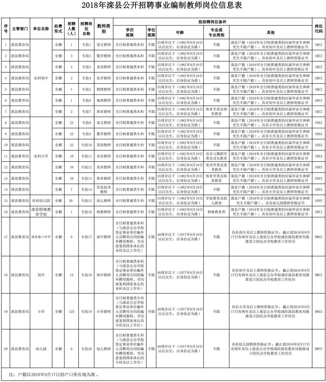 滦县农业农村局招聘启事发布