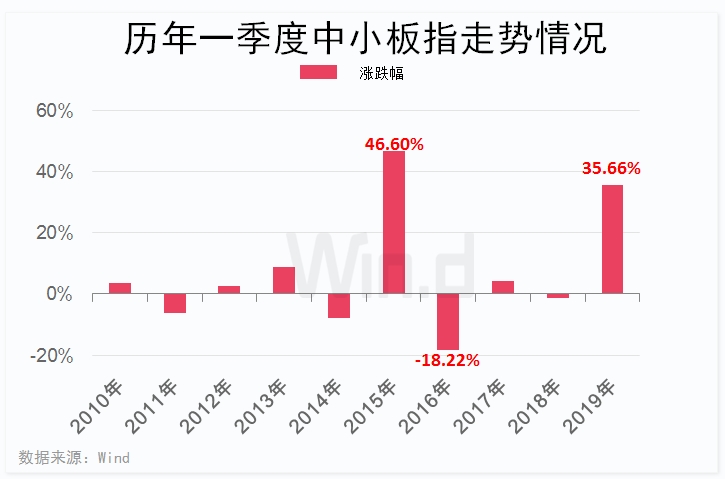 2023年澳门特马今晚开码,科学数据解释定义_Z55.257