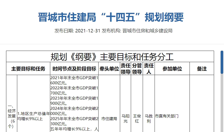 晋城市首府住房改革委办公室最新项目深度研究揭秘