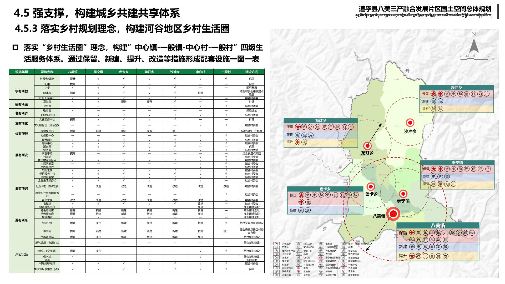 囊谦县住房和城乡建设局最新发展规划概览