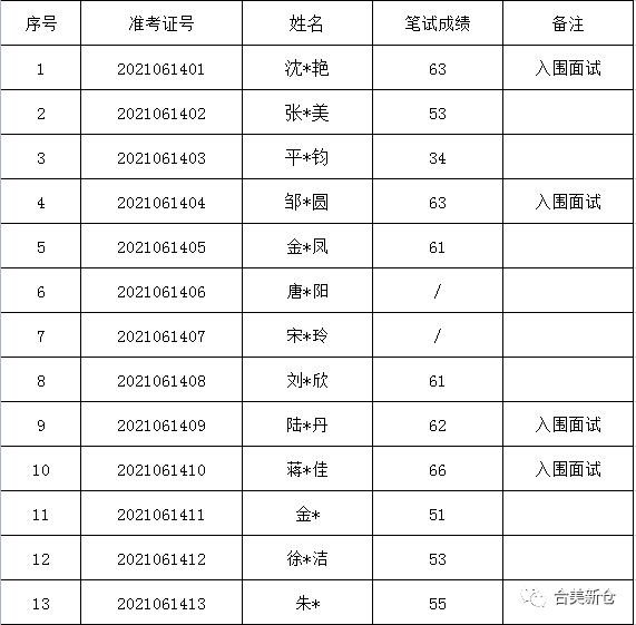 味江社区村最新招聘信息全面解析