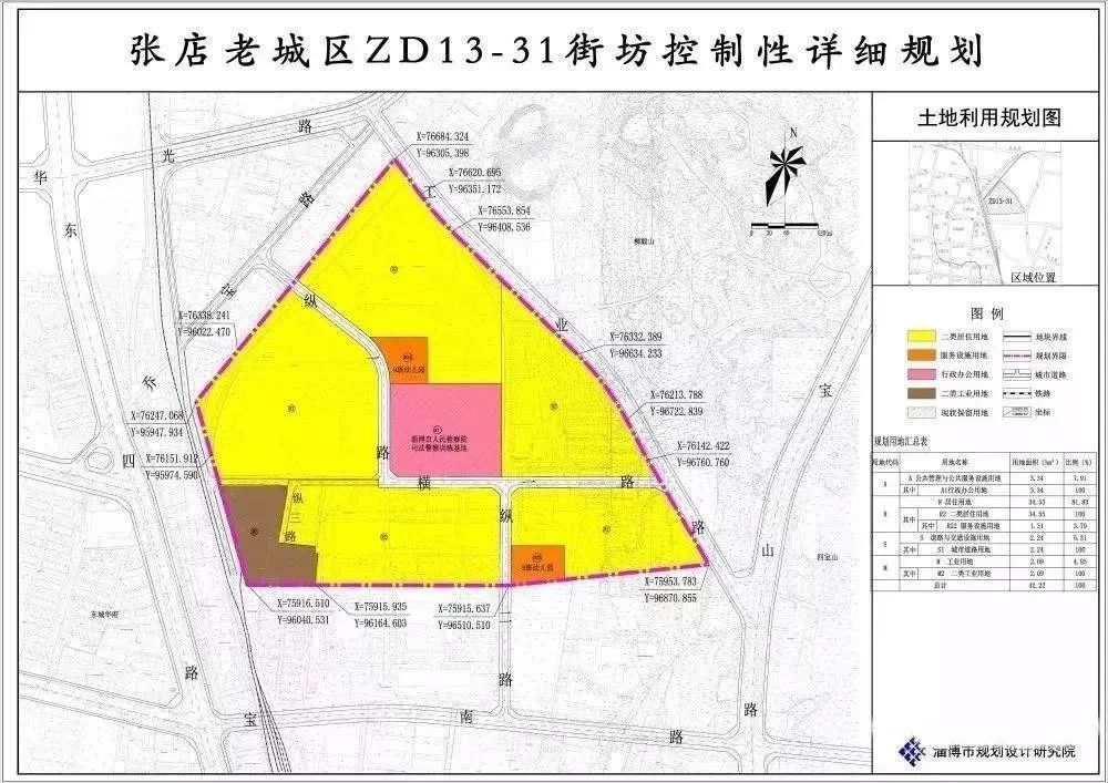 张店区初中未来发展规划揭秘