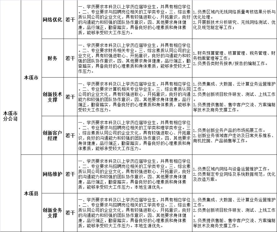 抚顺县小学最新招聘启事概览