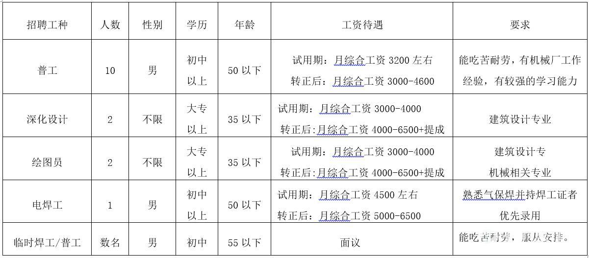 京沪路最新招聘信息总览