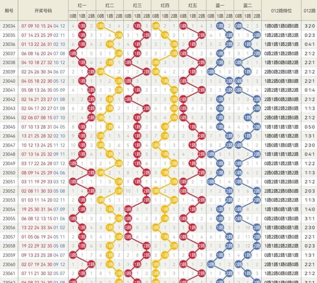 2024年新奥门天天开彩,连贯性执行方法评估_GM版29.634