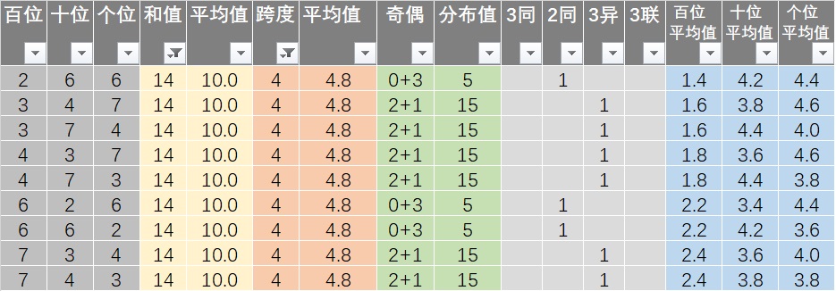 新澳天天彩正版资料,定性评估解析_战斗版21.13