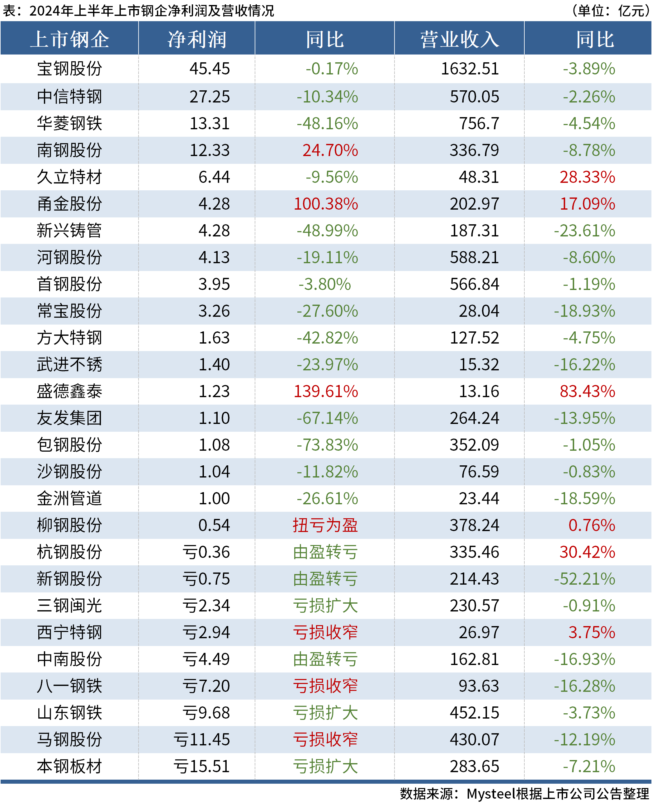 澳门六开奖最新开奖结果2024年,最新调查解析说明_1080p13.202