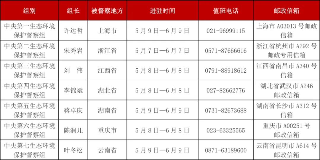 全年资料免费大全资料打开,实证分析说明_网红版62.585