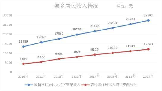 西双版纳傣族自治州市人口计生委最新发展规划概述