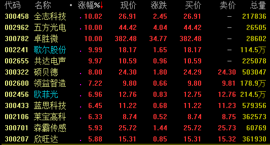 2024新澳三期必出一肖,科技成语分析定义_Harmony46.374