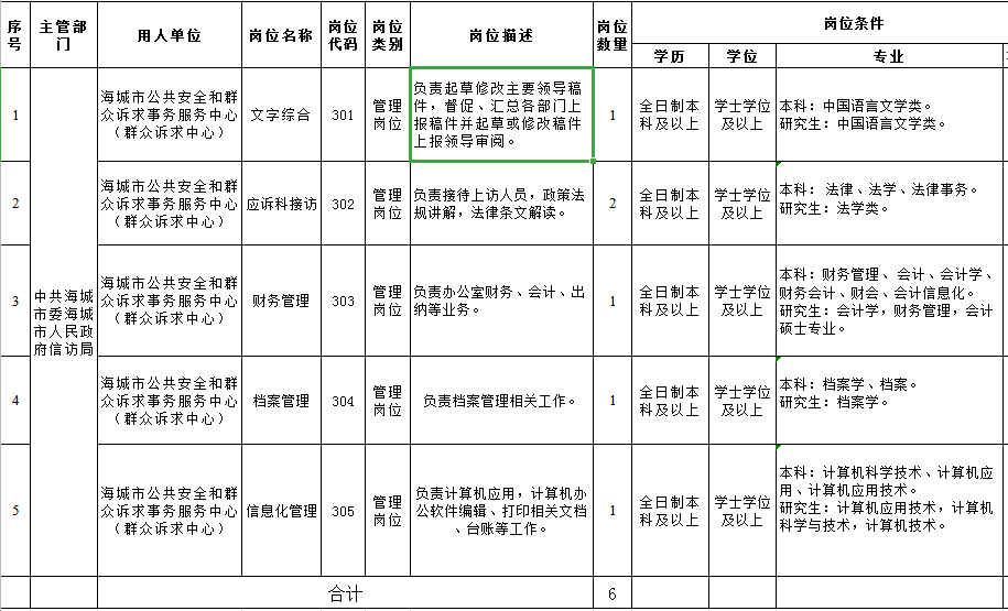 六盘水市信访局最新招聘公告详解