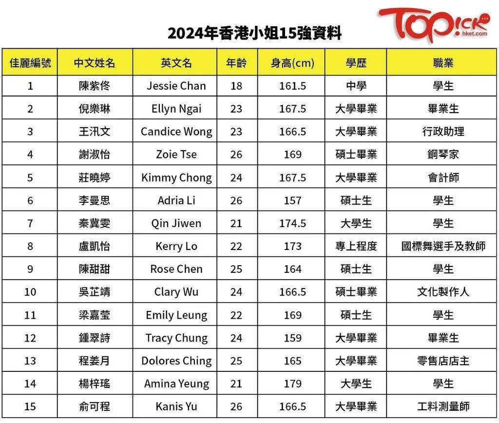 香港最准的资料免费公开2023,实地评估数据方案_4DM76.814