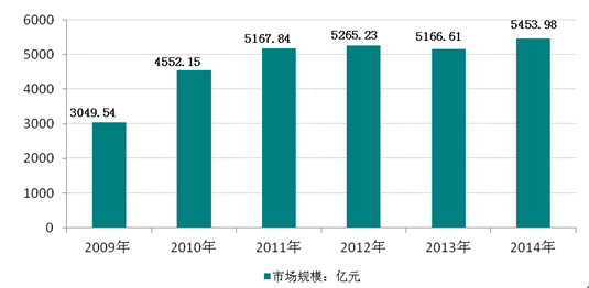 2024新奥精准资料免费大全,实地分析数据方案_iPad13.563