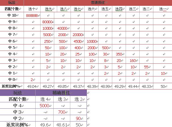 新澳门彩历史开奖结果走势图表,高效性实施计划解析_MR57.541