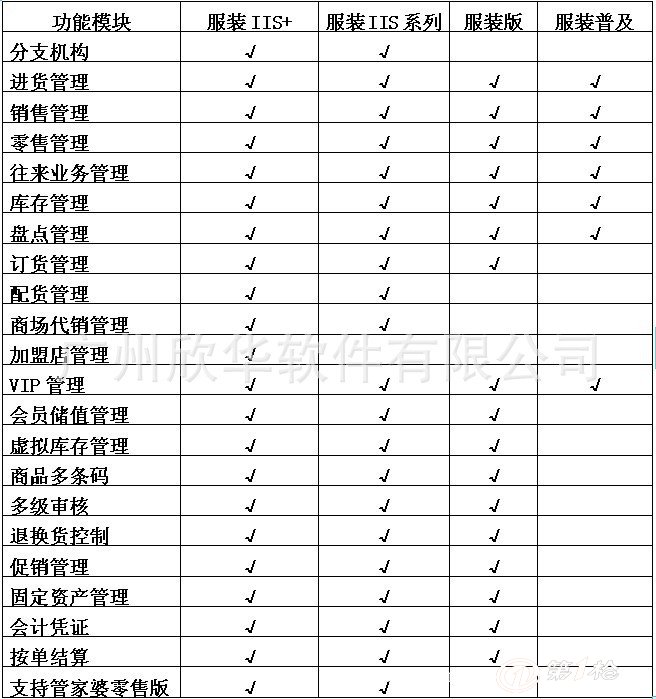 管家婆一票一码100正确王中王,全局性策略实施协调_定制版61.414