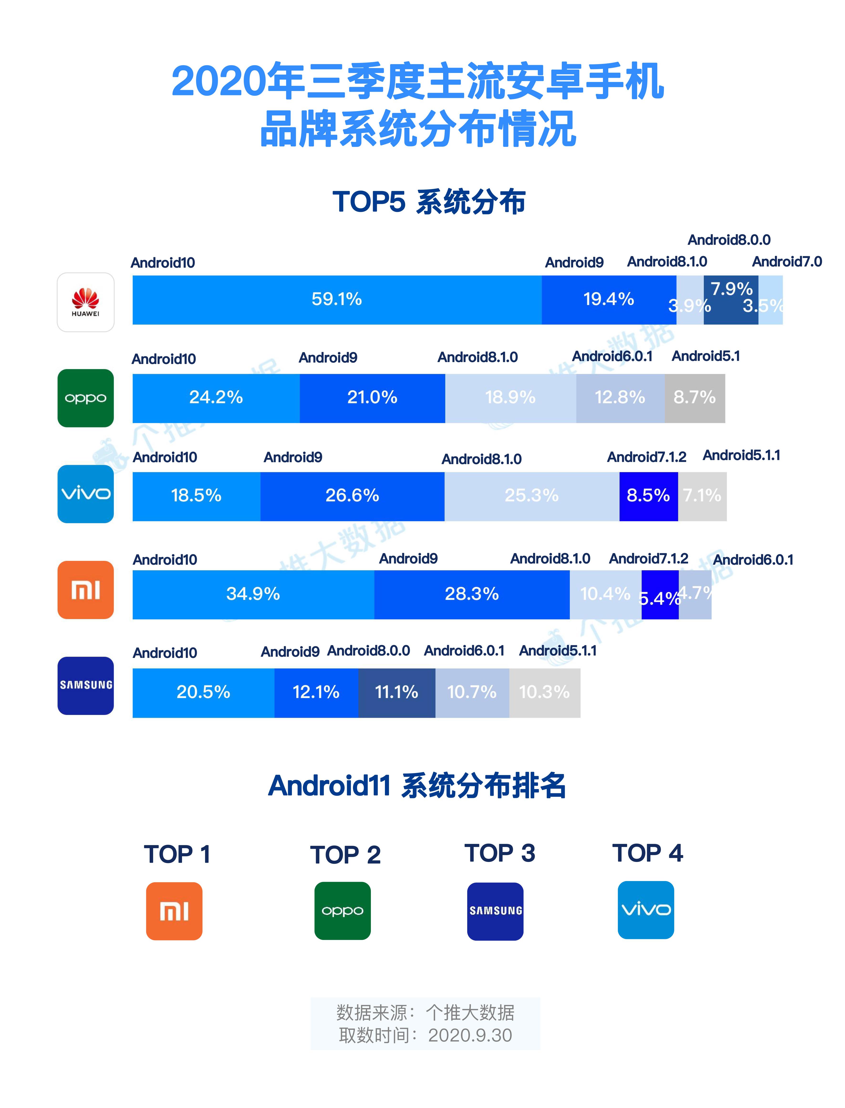 澳门最准的资料免费公开使用方法,全面数据分析方案_安卓款82.640