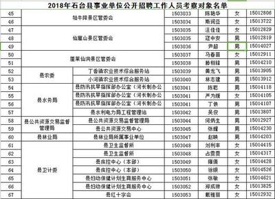 石台镇最新招聘信息汇总