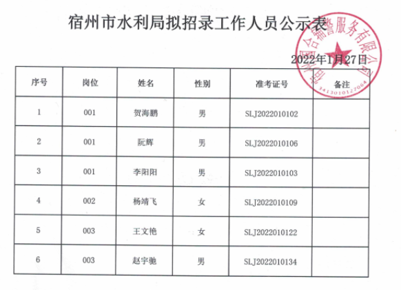 萧县水利局最新招聘公告及详解