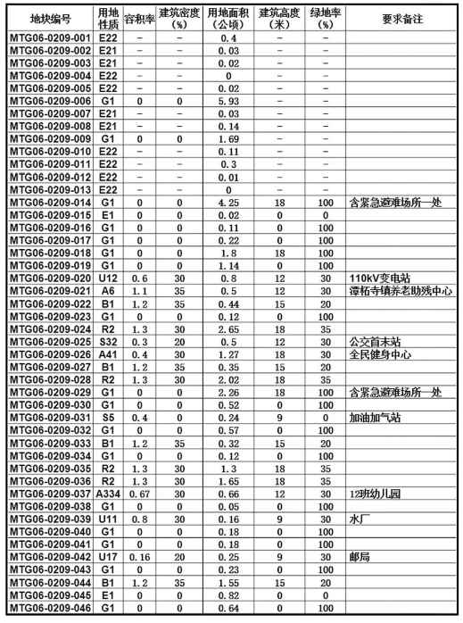 刀尔登镇最新发展规划概览