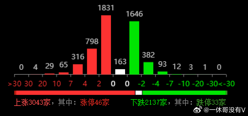 三中三免费资料,统计解答解释定义_运动版64.141