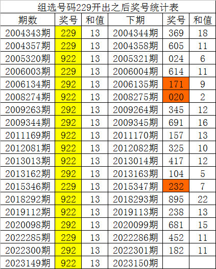 白小姐四肖四码100%准,实地数据分析方案_钻石版77.837