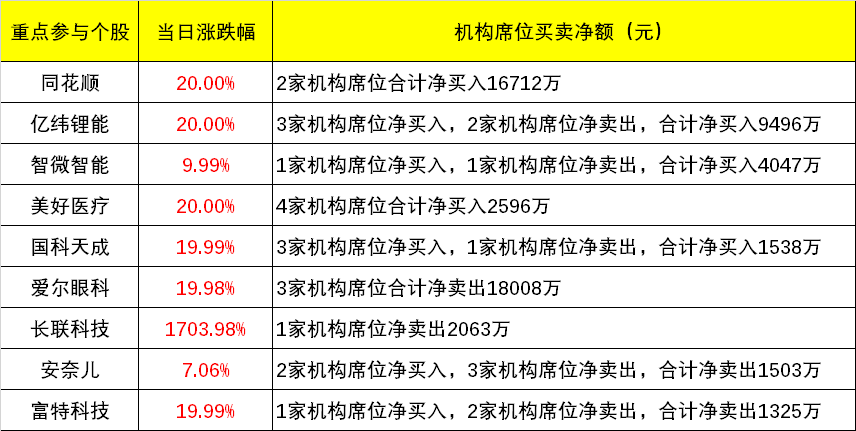 镜湖月 第2页