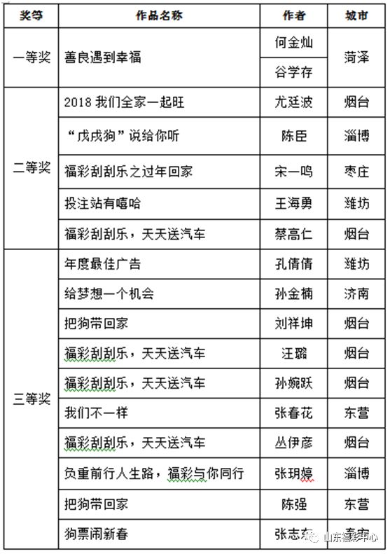 圆溜溜儿 第2页