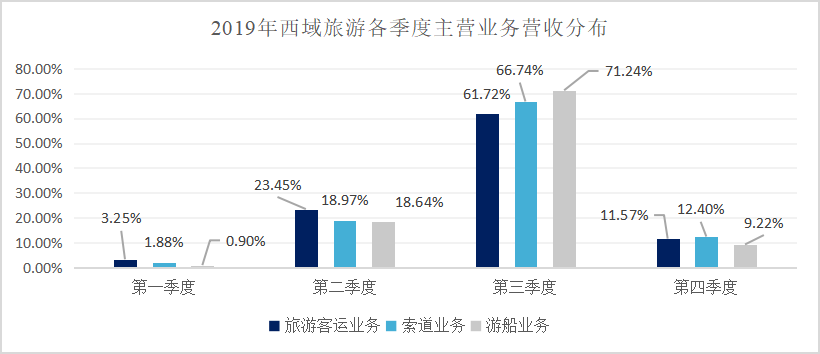 婧婧的旋转 第2页