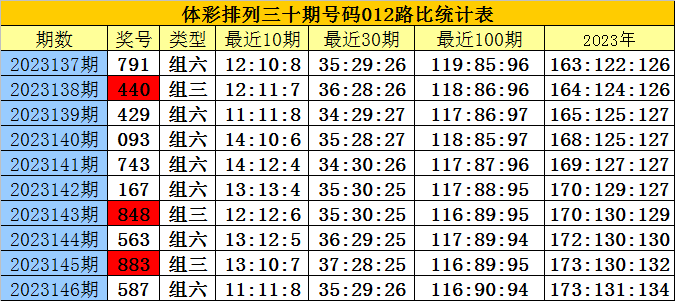 白小姐三肖三期必出一期开奖哩哩,定量解答解释定义_Hybrid76.229