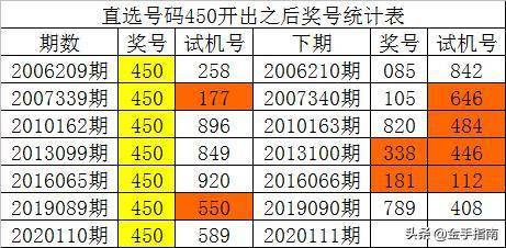 新澳门彩历史开奖记录走势图,高速执行响应计划_HarmonyOS14.985